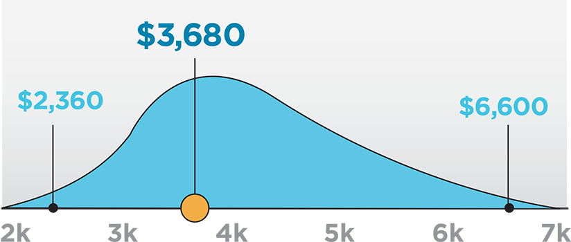 Average Cost Single Dental Implant 